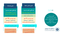 کاربوم؛ پلتفرم جامع جذب و توسعه منابع انسانی ویژه اعضای سندیکا